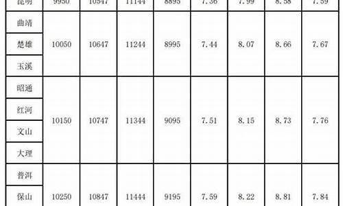 云南省各地油价表_云南各州市油价