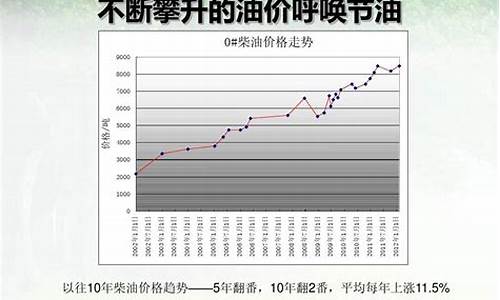 0柴油价格多少钱一升?今日0柴油价格查询_0井柴油价格