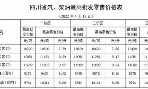 甘肃汽油价格最新调整最新消息_甘肃汽油最新今日油价