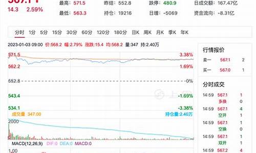 原油星期六开盘吗_原油价格行情周末开盘吗今天