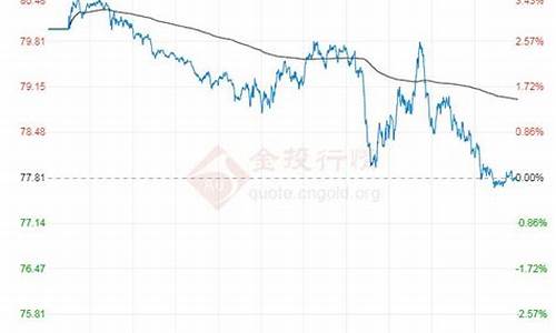 最新原油价格走势_最新原油价格走势查询