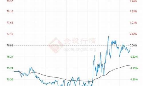 查询原油油价的网站_原油价格数据哪里查询明细