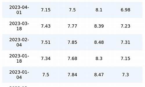 92号全国油价今天价格_92号汽油价格下调今日玉米价格会涨吗