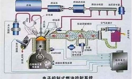 汽油发动机一般由什么组成_汽油发动机由哪几部分组成?