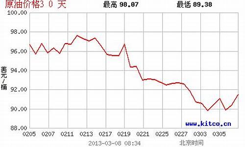 防城港今日油价95汽油_防城港今日油价