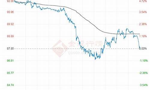 金投油价_金投网 原油快讯