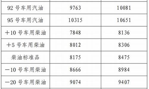 辽宁地区92号汽油价格_辽宁省92号汽油多少钱一升