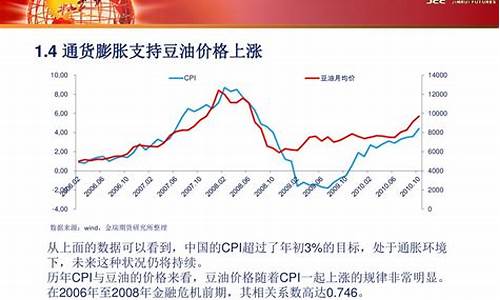 2008年豆油价格_2008年豆油期货暴涨