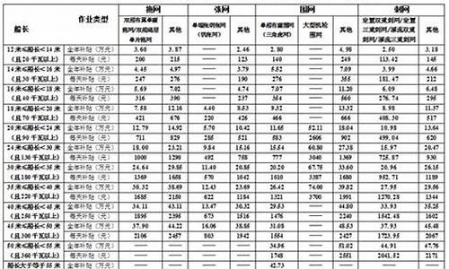 2013农村客运油价补贴_2018年农村客运燃油补贴公告