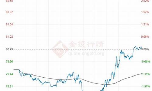 原油价格网站_原油价格数据哪里查询