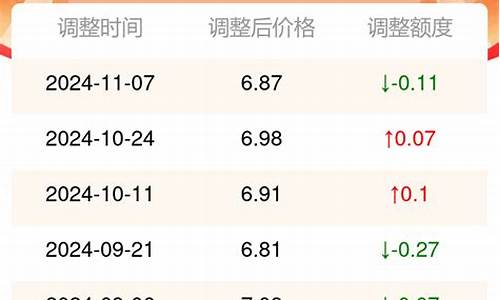 甘肃天水油价多少_甘肃天水今日油价92汽油