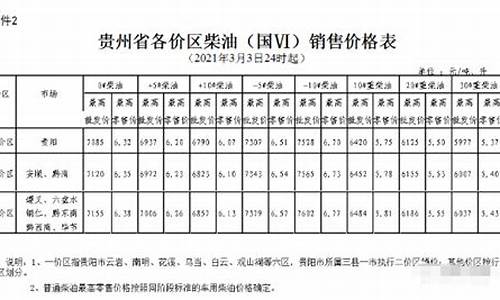 六盘水今日油价0号柴油_六盘水今天油价格