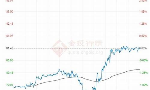 原油价格_原油价格实时