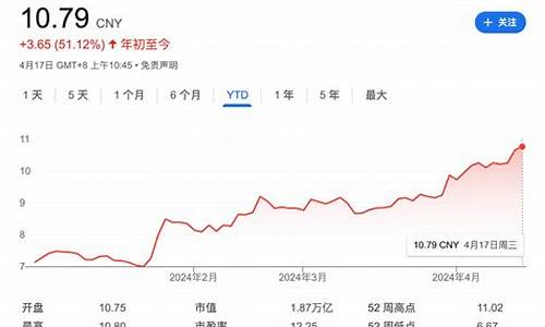 高盛石油价格预测最新_高盛石油价格预测