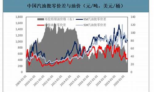 2019年8月份汽油价格_2019年8月汽油价格