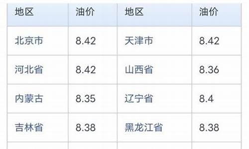 中石化今日油价92汽油价格_中石化今日油价格表