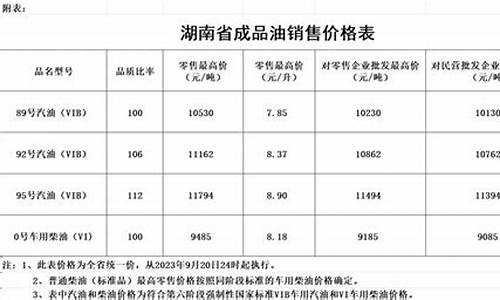 湖南省油价调整最新消息查询_湖南省油价调整最新消息查询电话