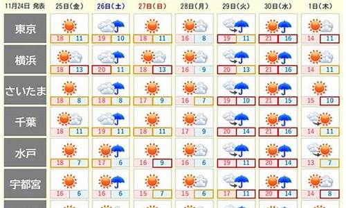 2022年6月14日油价多少_6月16日油价