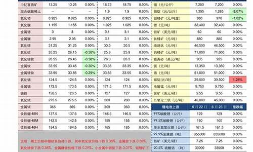 今日汽油价格最新行情分析_今日汽油价格最新行情分析