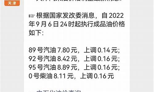 2022油价调整日期_油价调整时间表