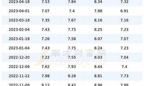 上海汽油油价今日价格最新_上海汽油油价今日价格