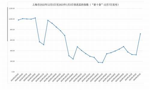 2021年3月3号汽油会涨价吗_2023年1月3日汽油价格