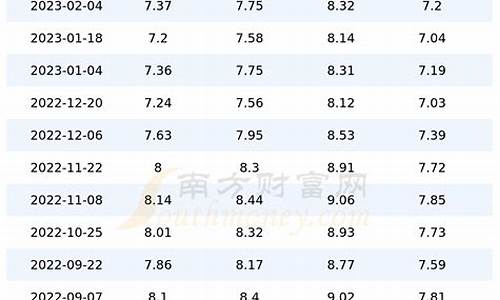 山东汽油价格多少钱一升_山东汽油价格查询表